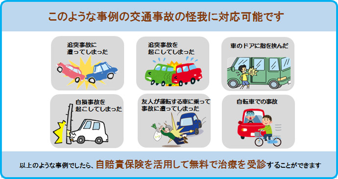 このような事例の交通事故の怪我に対応可能です 追突事故に遭ってしまった 追突事故を起こしてしまった 車のドアに指を挟んだ 自損事故を起こしてしまった 友人が運転する車に乗って事故に遭ってしまった 自転車での事故 以上のような事例でしたら、自賠責保険を活用して窓口0円で治療を受診することができます